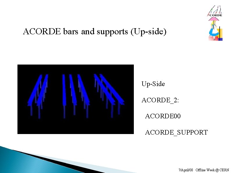 ACORDE bars and supports (Up-side) Up-Side ACORDE_2: ACORDE 00 ACORDE_SUPPORT 7/April/08 Offline Week @