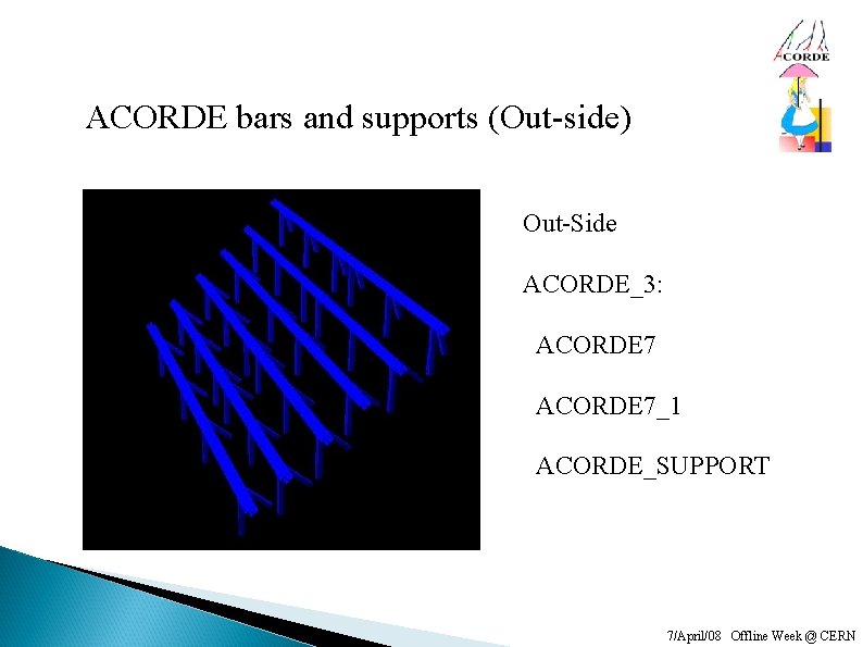 ACORDE bars and supports (Out-side) Out-Side ACORDE_3: ACORDE 7_1 ACORDE_SUPPORT 7/April/08 Offline Week @