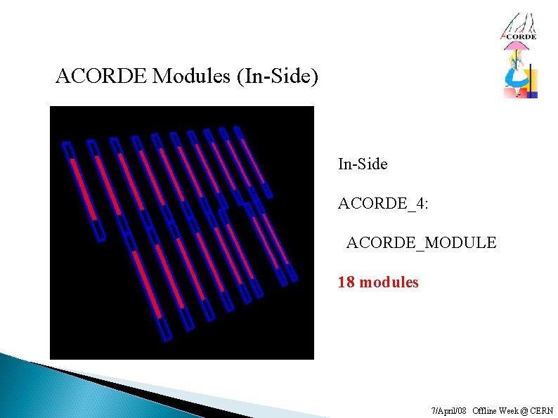 ACORDE Modules (In-Side) In-Side ACORDE_4: ACORDE_MODULE 18 modules 7/April/08 Offline Week @ CERN 
