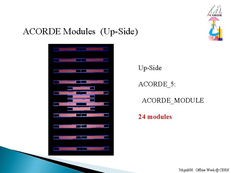 ACORDE Modules (Up-Side) Up-Side ACORDE_5: ACORDE_MODULE 24 modules 7/April/08 Offline Week @ CERN 