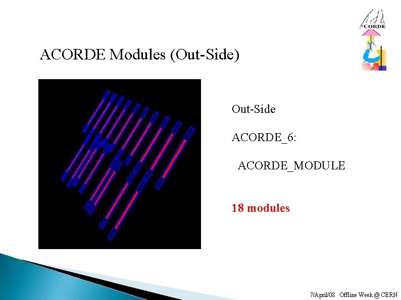 ACORDE Modules (Out-Side) Out-Side ACORDE_6: ACORDE_MODULE 18 modules 7/April/08 Offline Week @ CERN 