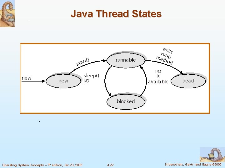 Java Thread States Operating System Concepts – 7 th edition, Jan 23, 2005 4.