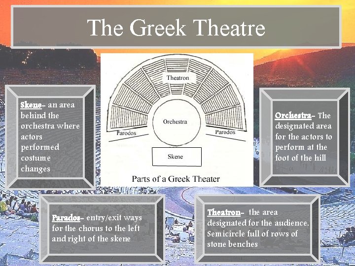 The Greek Theatre Skene- an area behind the orchestra where actors performed costume changes