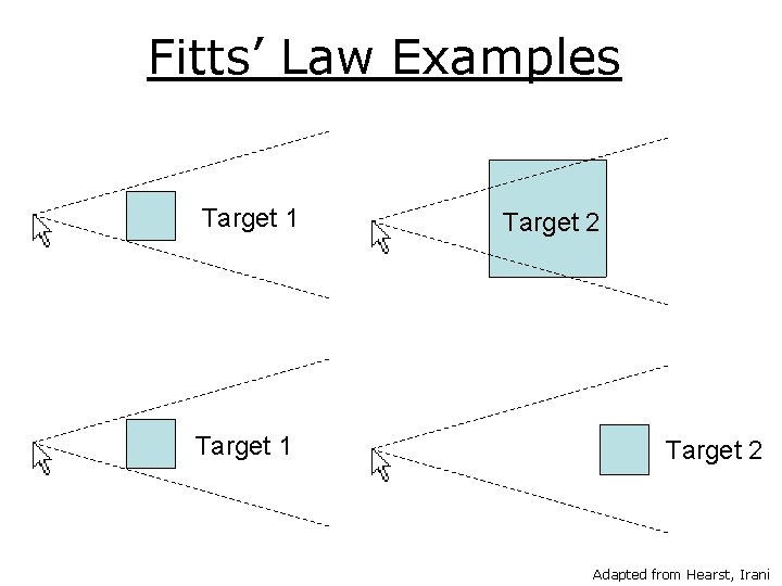 Fitts’ Law Examples Target 1 Target 2 Adapted from Hearst, Irani 