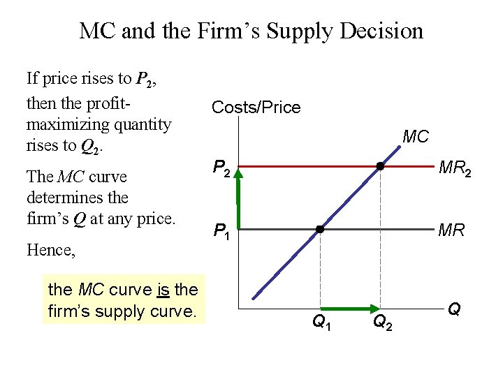 MC and the Firm’s Supply Decision If price rises to P 2, then the