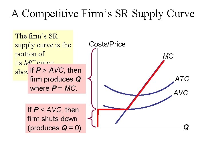A Competitive Firm’s SR Supply Curve The firm’s SR supply curve is the portion