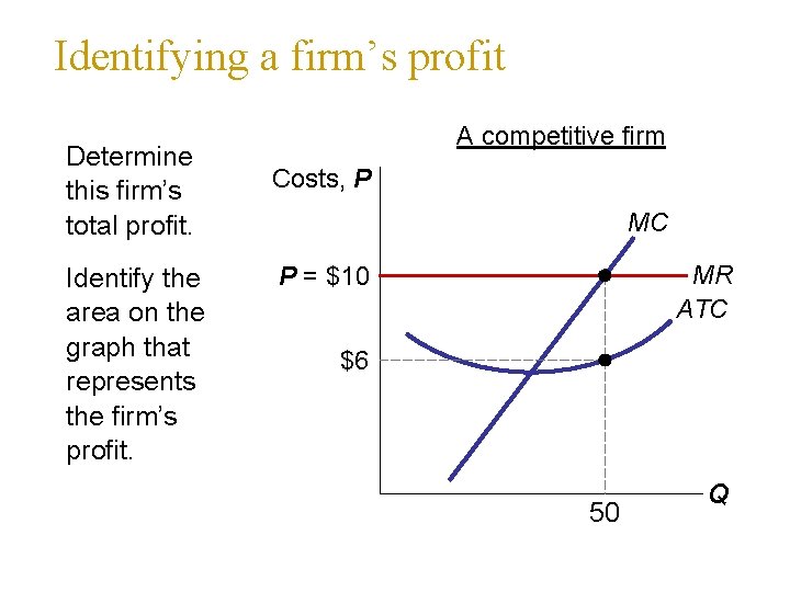 Identifying a firm’s profit Determine this firm’s total profit. Identify the area on the