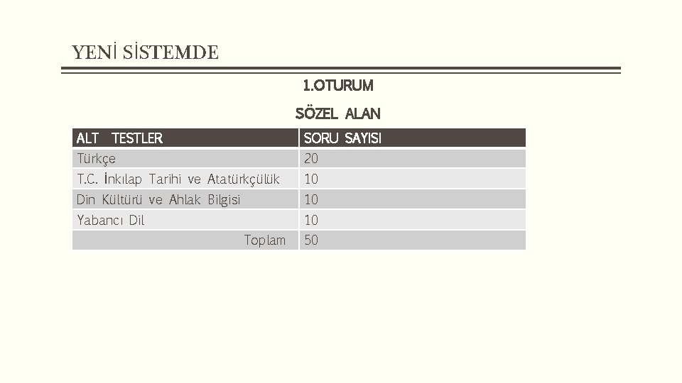 YENİ SİSTEMDE 1. OTURUM SÖZEL ALAN ALT TESTLER SORU SAYISI Türkçe 20 T. C.