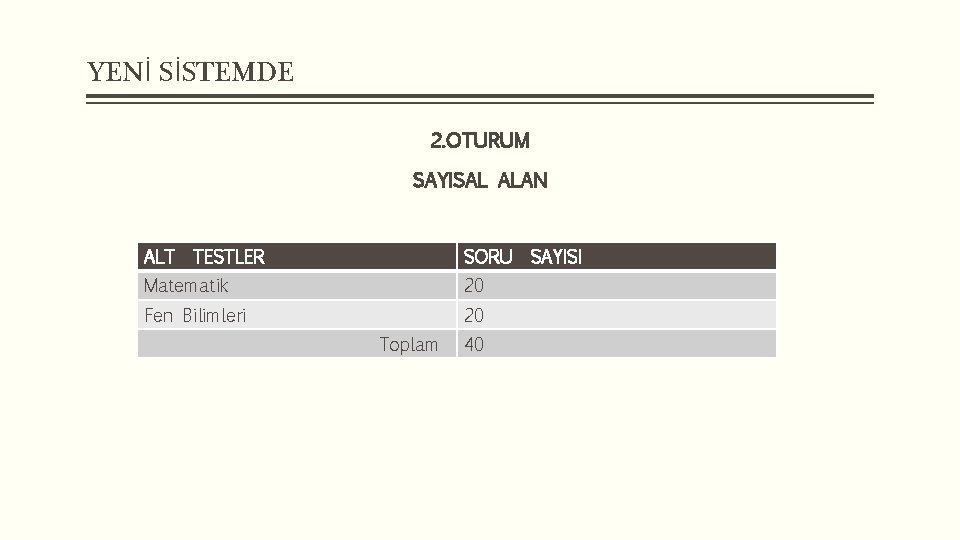 YENİ SİSTEMDE 2. OTURUM SAYISAL ALAN ALT TESTLER SORU Matematik 20 Fen Bilimleri 20