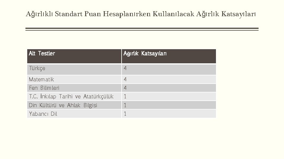 Ağırlıklı Standart Puan Hesaplanırken Kullanılacak Ağırlık Katsayıları Alt Testler Ağırlık Katsayıları Türkçe 4 Matematik