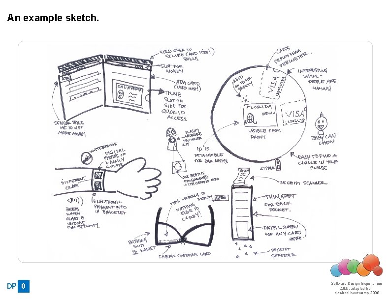 An example sketch. DP 0 Software Design Experiences 2009, adapted from d. school. bootcamp.