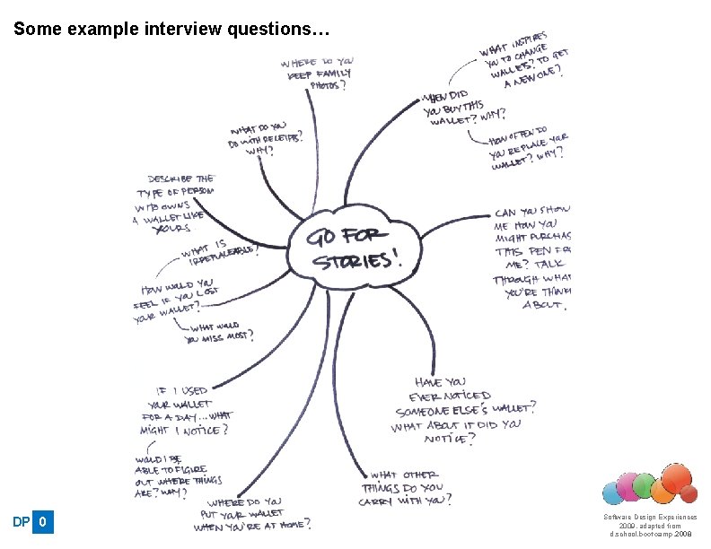 Some example interview questions… DP 0 Software Design Experiences 2009, adapted from d. school.