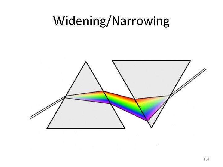 Widening/Narrowing 151 