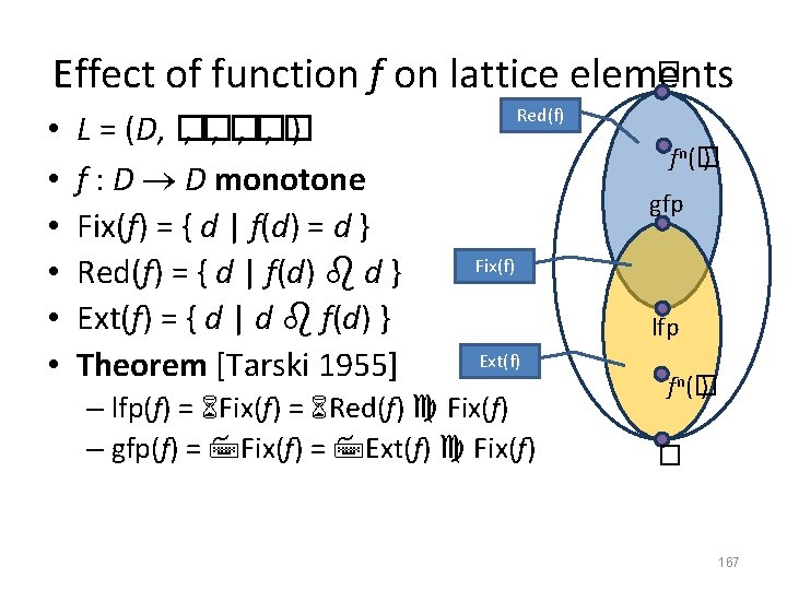 � Effect of function f on lattice elements • • • L = (D,