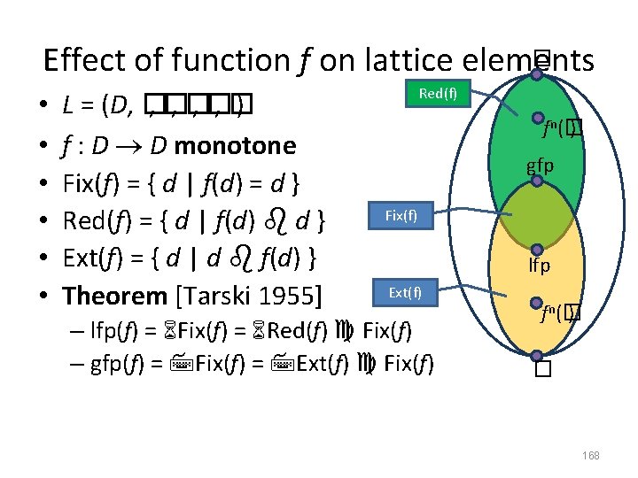 � Effect of function f on lattice elements • • • L = (D,