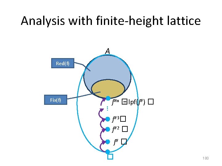 Analysis with finite-height lattice A Red(f) Fix(f) … f#n � = lpf(f#) � f#3�