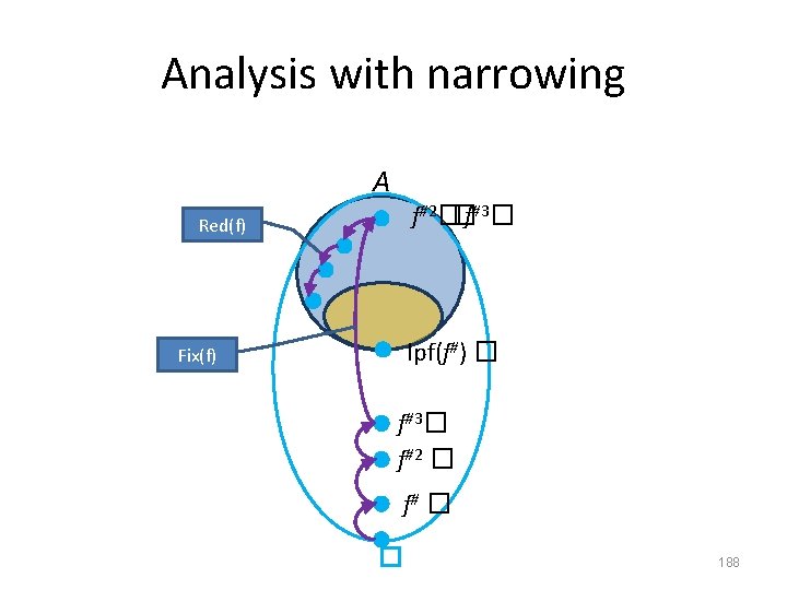 Analysis with narrowing A f#2��f#3� Red(f) lpf(f#) � Fix(f) f#3� f#2 � f# �