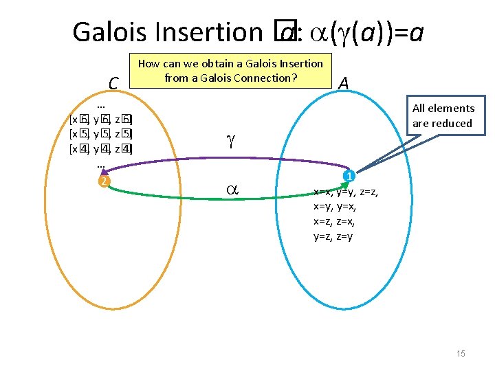 Galois Insertion � a: ( (a))=a C How can we obtain a Galois Insertion