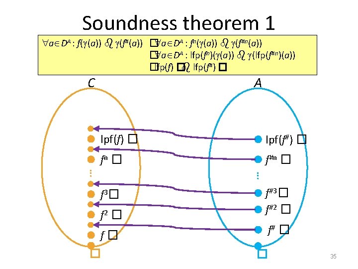 Soundness theorem 1 a DA : f( (a)) (f#(a)) � a DA : fn(