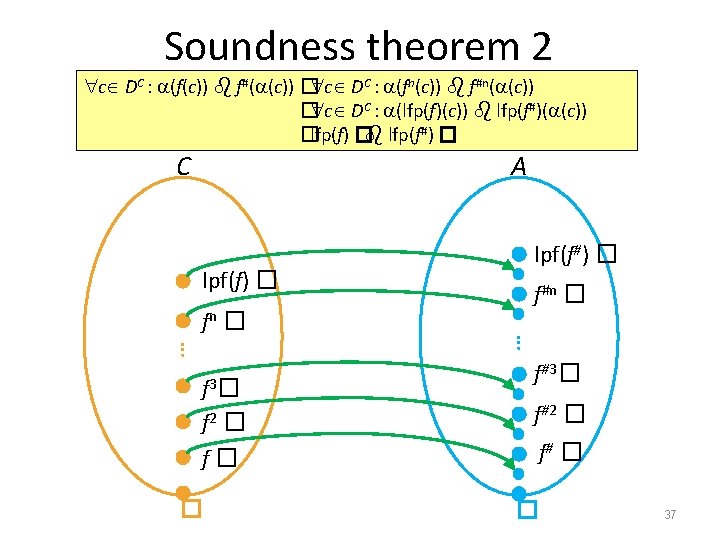 Soundness theorem 2 c DC : (f(c)) f#( (c)) � c DC : (fn(c))