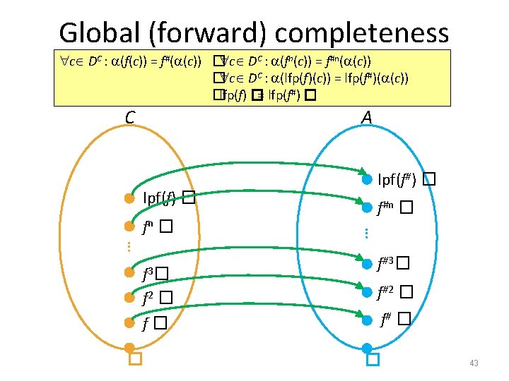 Global (forward) completeness c DC : (f(c)) = f#( (c)) � c DC :