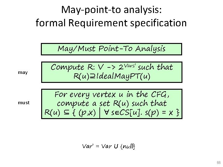 May-point-to analysis: formal Requirement specification May/Must Point-To Analysis may Compute R: V -> 2