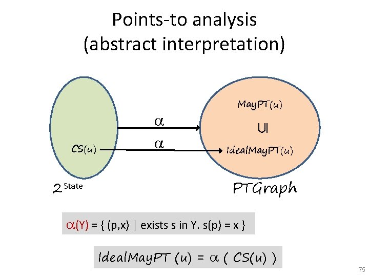 Points-to analysis (abstract interpretation) CS(u) 2 State Í May. PT(u) Ideal. May. PT(u) PTGraph