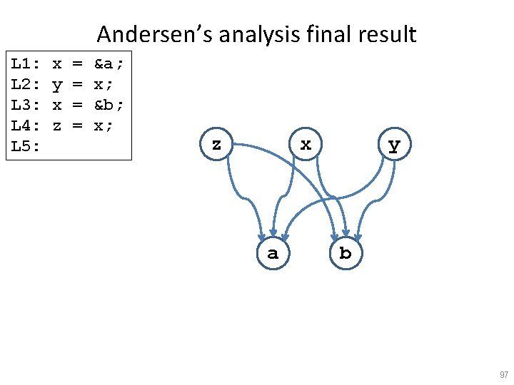 Andersen’s analysis final result L 1: L 2: L 3: L 4: L 5: