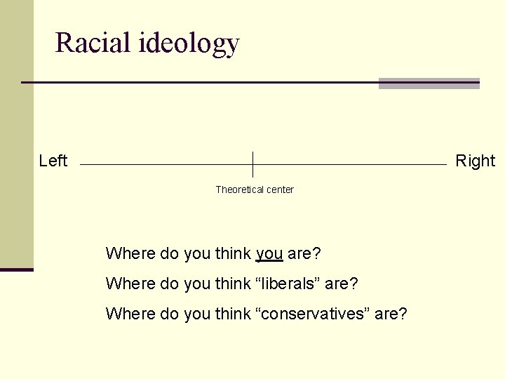 Racial ideology Left Right Theoretical center Where do you think you are? Where do