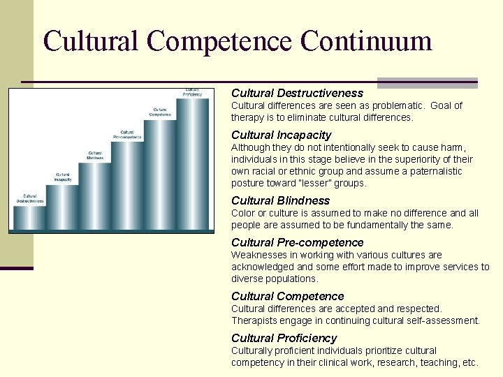 Cultural Competence Continuum Cultural Destructiveness Cultural differences are seen as problematic. Goal of therapy