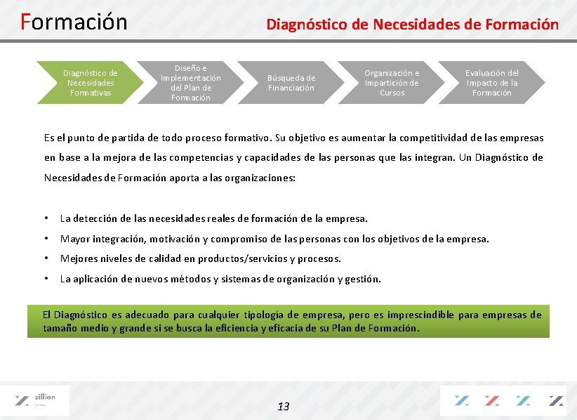 Formación Diagnóstico de Necesidades Formativas Diagnóstico de Necesidades de Formación Diseño e Implementación del