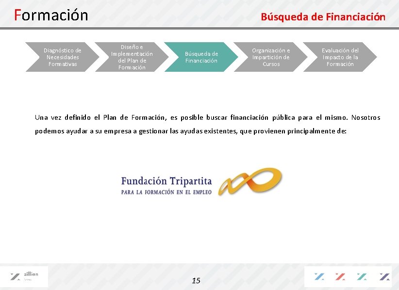 Formación Diagnóstico de Necesidades Formativas Búsqueda de Financiación Diseño e Implementación del Plan de