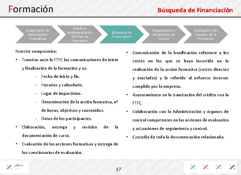 Formación Búsqueda de Financiación Diseño e Implementación del Plan de Formación Diagnóstico de Necesidades