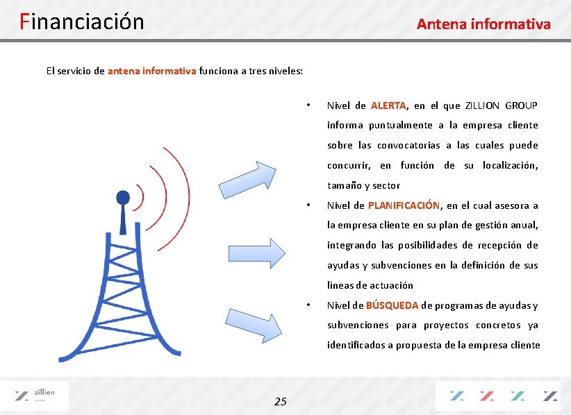 Financiación Antena informativa El servicio de antena informativa funciona a tres niveles: • Nivel