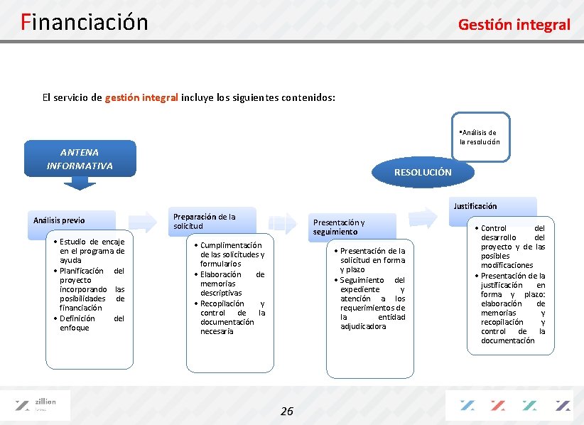 Financiación Gestión integral El servicio de gestión integral incluye los siguientes contenidos: • Análisis