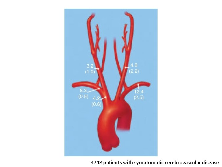 4748 patients with symptomatic cerebrovascular disease 4748 patients with symptomatic cerebrovascular disease