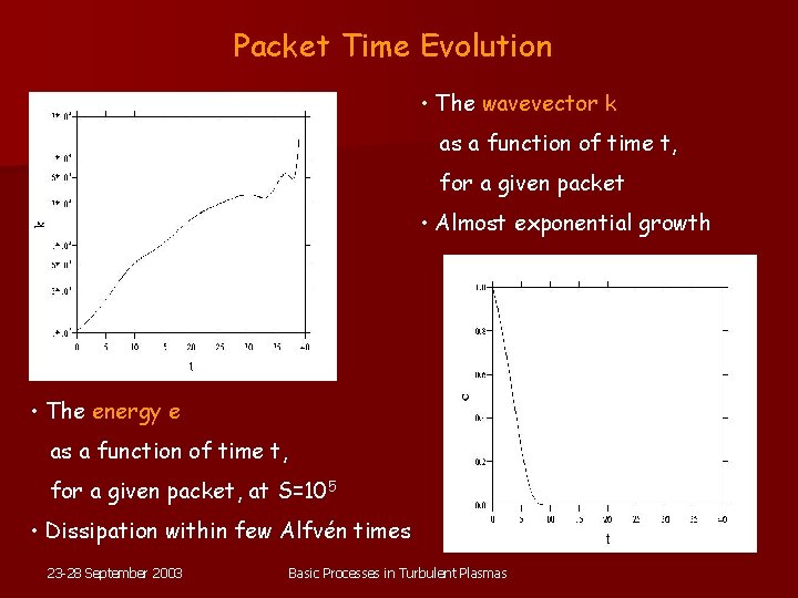 Packet Time Evolution • The wavevector k as a function of time t, for