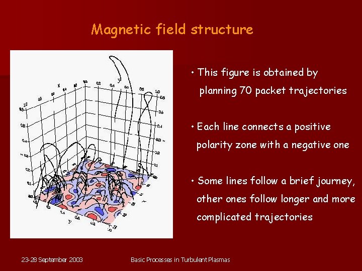 Magnetic field structure • This figure is obtained by planning 70 packet trajectories •