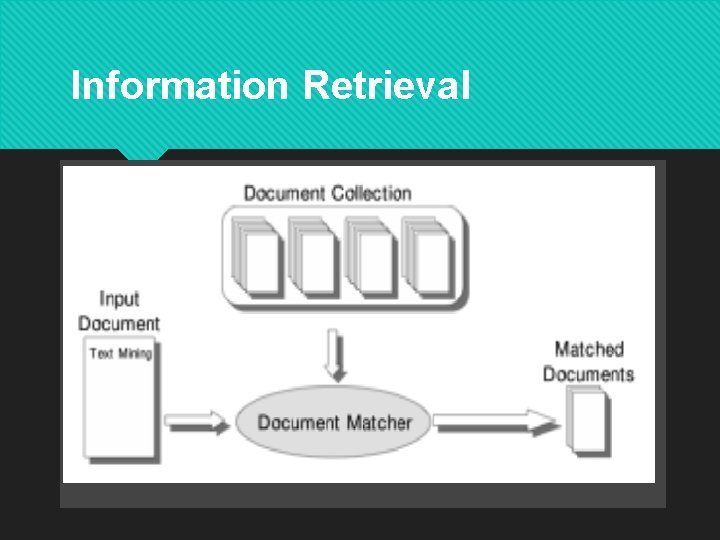 Information Retrieval 