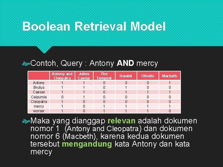 Boolean Retrieval Model Contoh, Query : Antony AND mercy Antony Brutus Caesar Calpurnia Cleopatra