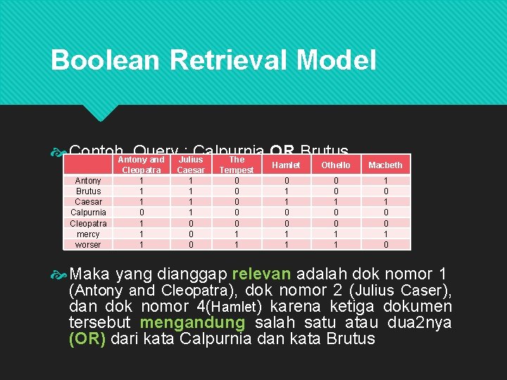 Boolean Retrieval Model Contoh, Query : Calpurnia OR Brutus Antony and Julius The Antony