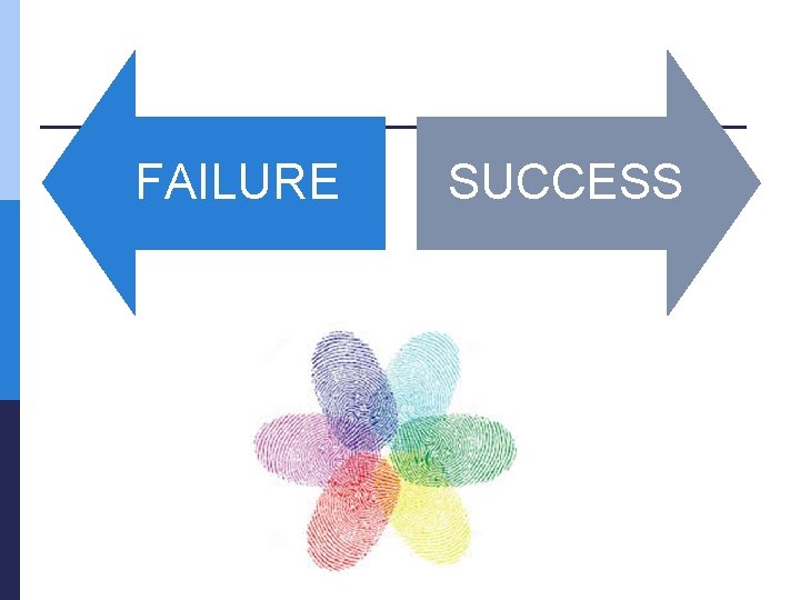 FAILURE SUCCESS 