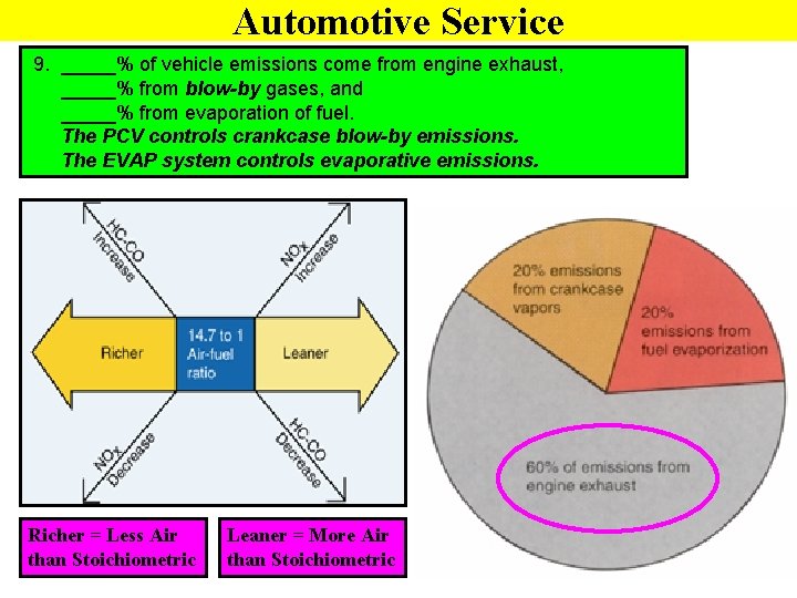 Automotive Service 9. _____% of vehicle emissions come from engine exhaust, _____% from blow-by