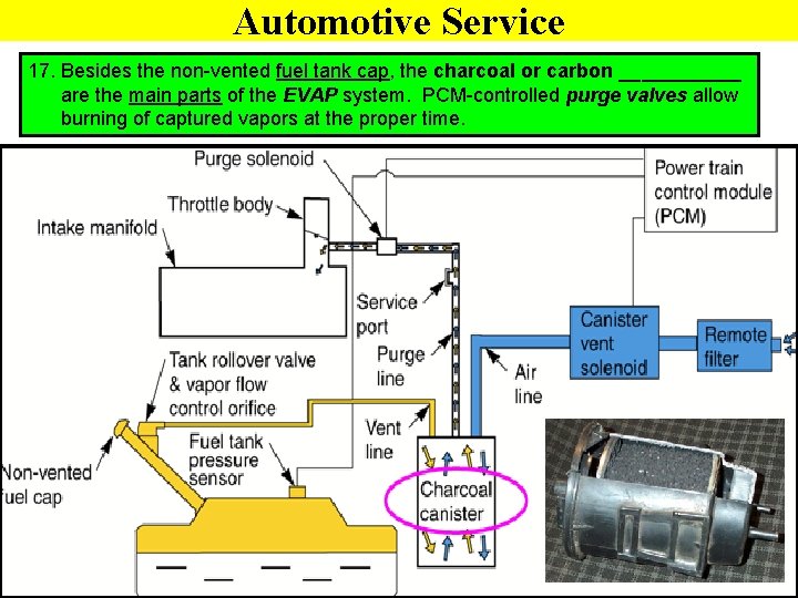 Automotive Service 17. Besides the non-vented fuel tank cap, the charcoal or carbon ______