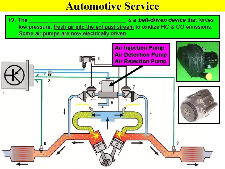 Automotive Service 19. The ___________ is a belt-driven device that forces low pressure, fresh