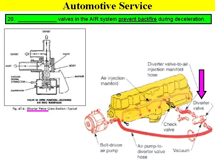 Automotive Service 20. _______ valves in the AIR system prevent backfire during deceleration. 