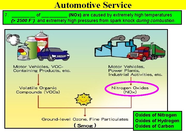 Automotive Service 7. _____ of _____ (NOx) are caused by extremely high temperatures (>