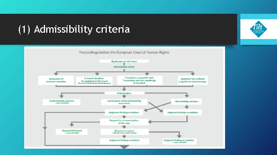 (1) Admissibility criteria 