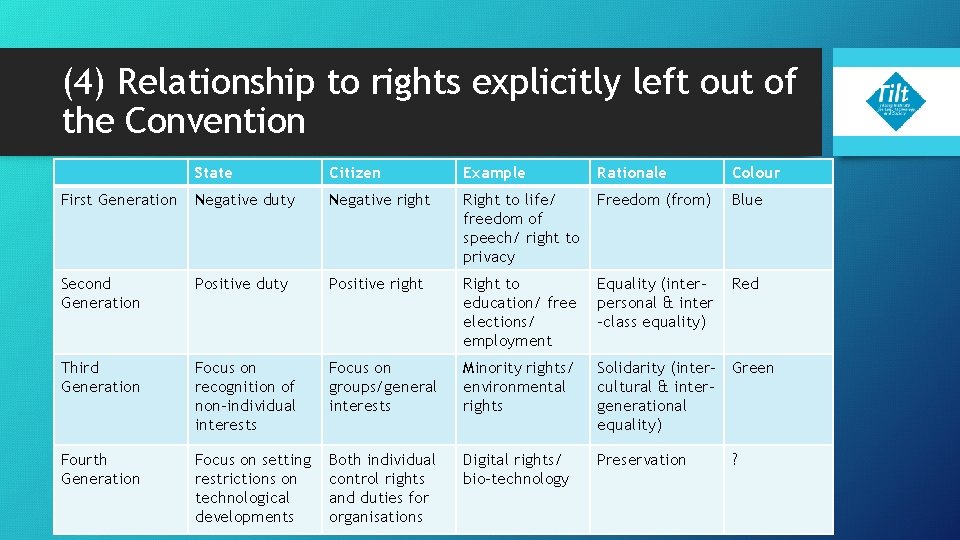 (4) Relationship to rights explicitly left out of the Convention State Citizen Example Rationale