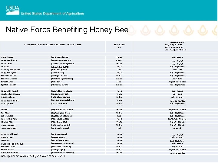 Native Forbs Benefiting Honey Bee RECOMMENDED NATIVE FORB SPECIES BENEFITTING HONEY BEES Butterfly Weed